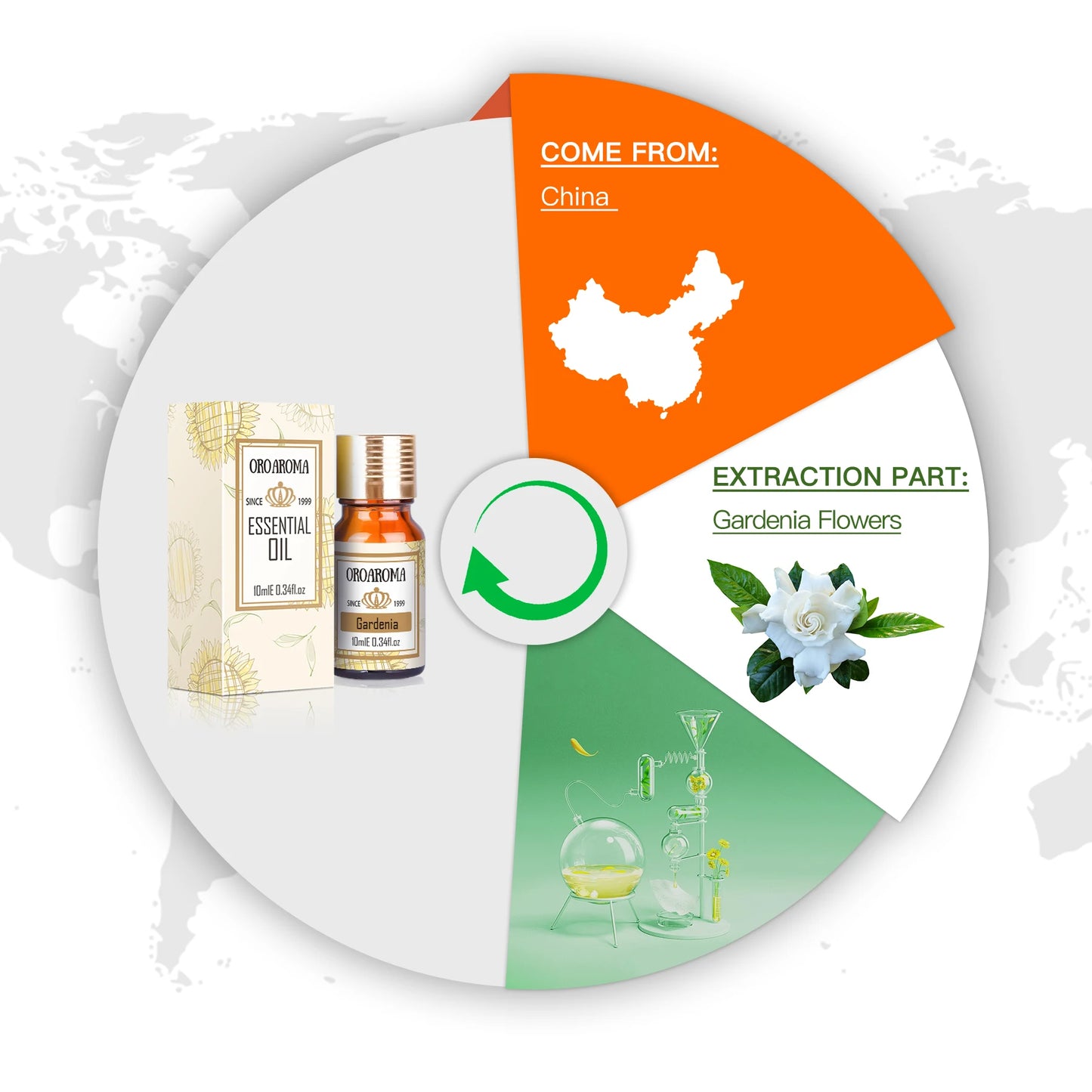 Oroaroma Natural Gardenia Oil Relax Nerve Moisturizing and Nourishing The Skin Gardenia Essential Oil